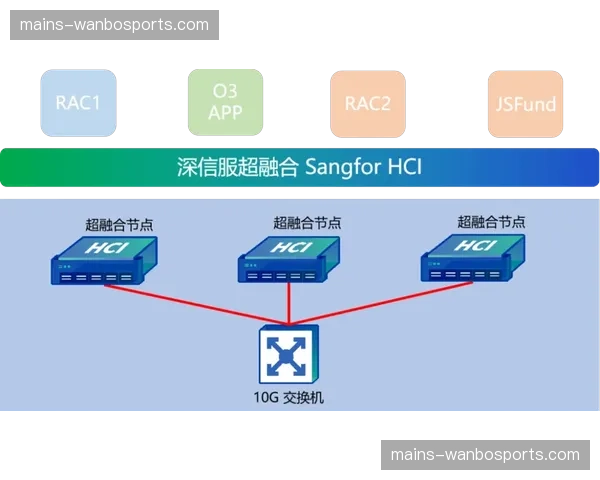 存储与转发逻辑优化 提升大规模赛事回看响应速度